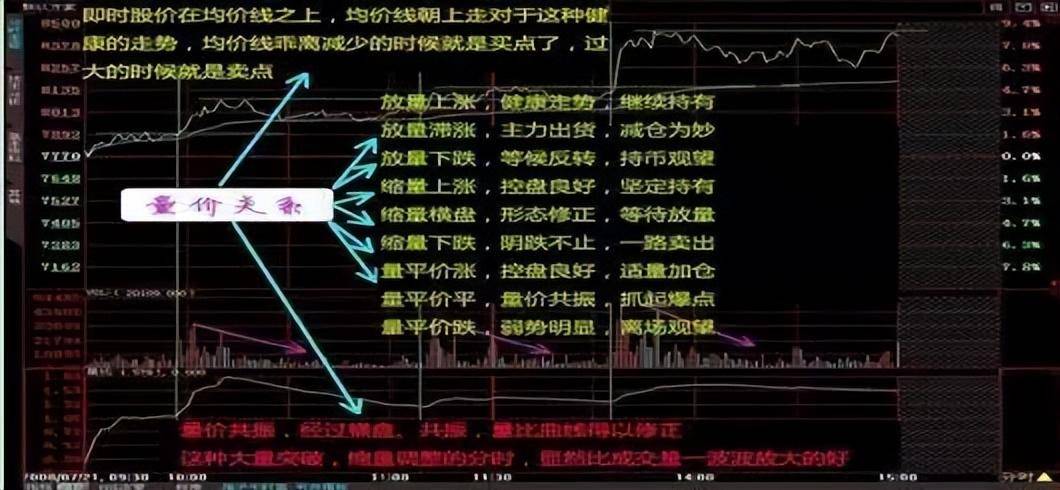 极其罕见的分时图买卖法买到的都是好股从贫穷到富有