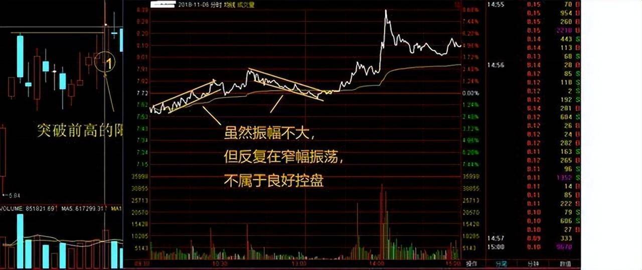 极其罕见的分时图买卖法买到的都是好股从贫穷到富有