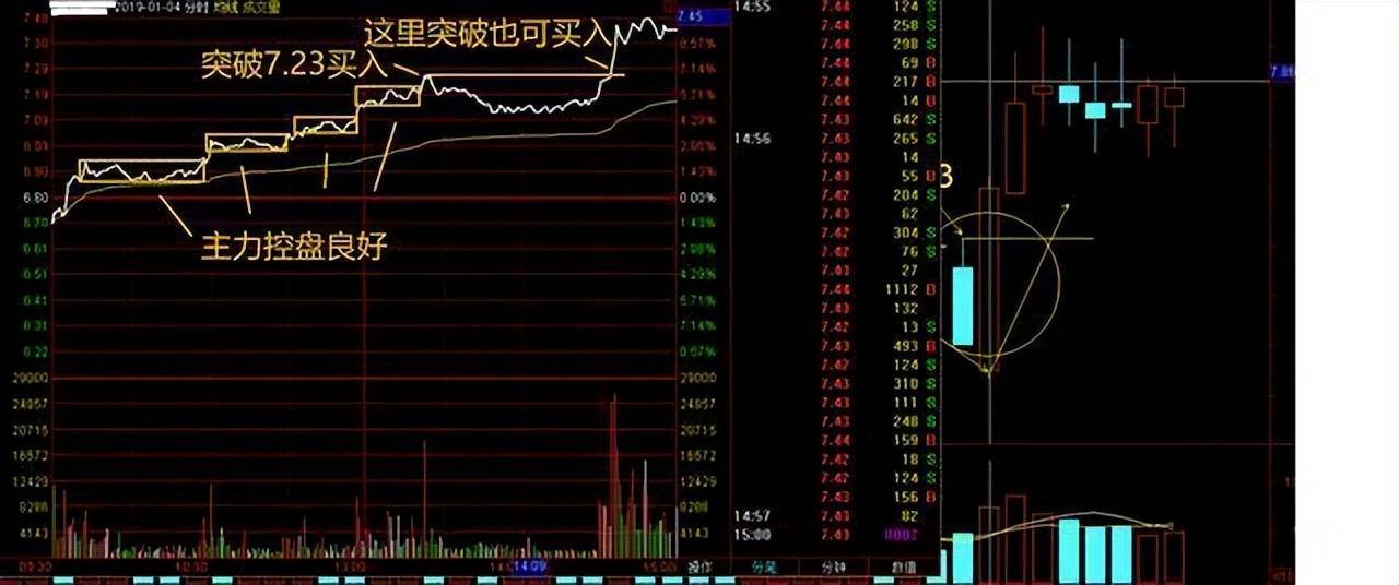 极其罕见的分时图买卖法买到的都是好股从贫穷到富有