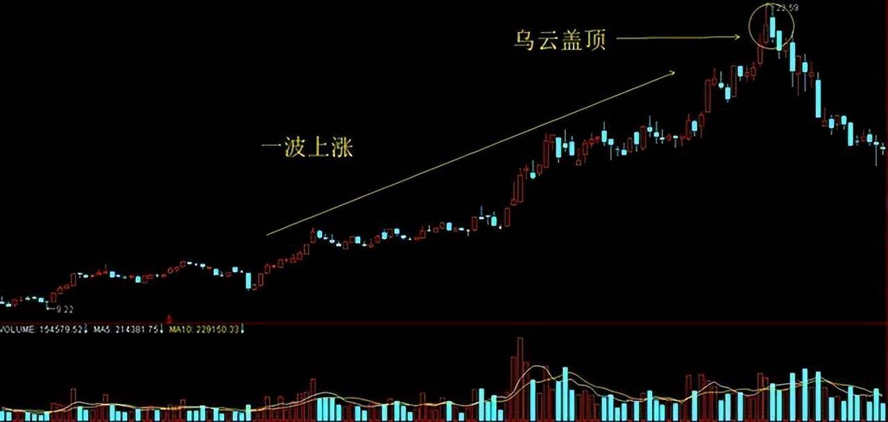 极其罕见的分时图买卖法买到的都是好股从贫穷到富有