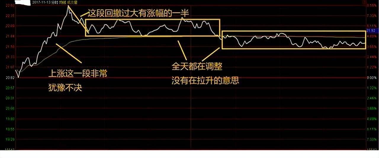 极其罕见的分时图买卖法买到的都是好股从贫穷到富有
