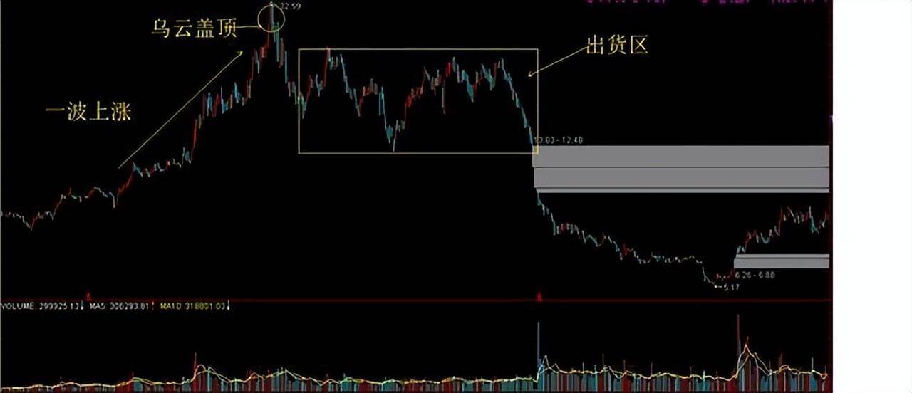 极其罕见的分时图买卖法买到的都是好股从贫穷到富有