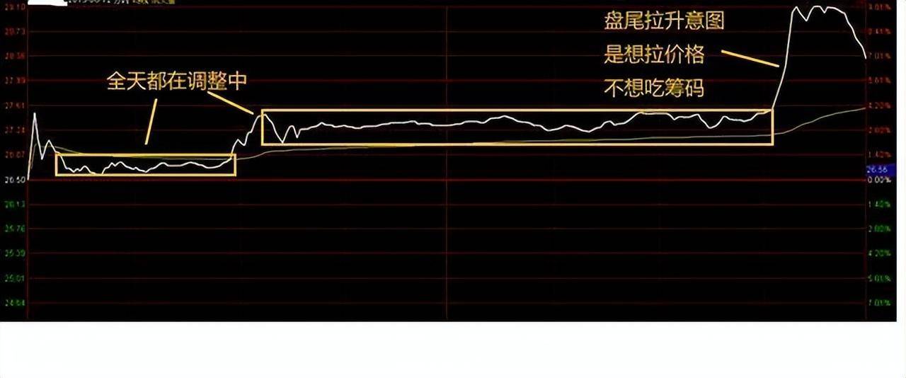 极其罕见的分时图买卖法买到的都是好股从贫穷到富有