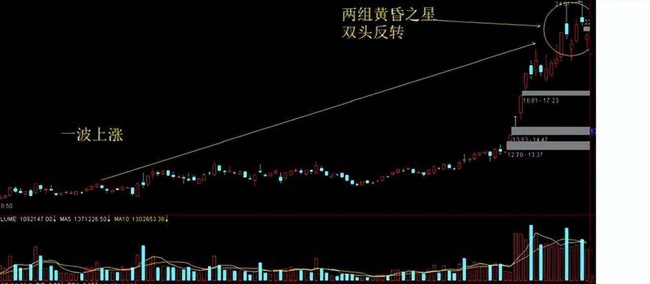 极其罕见的分时图买卖法买到的都是好股从贫穷到富有