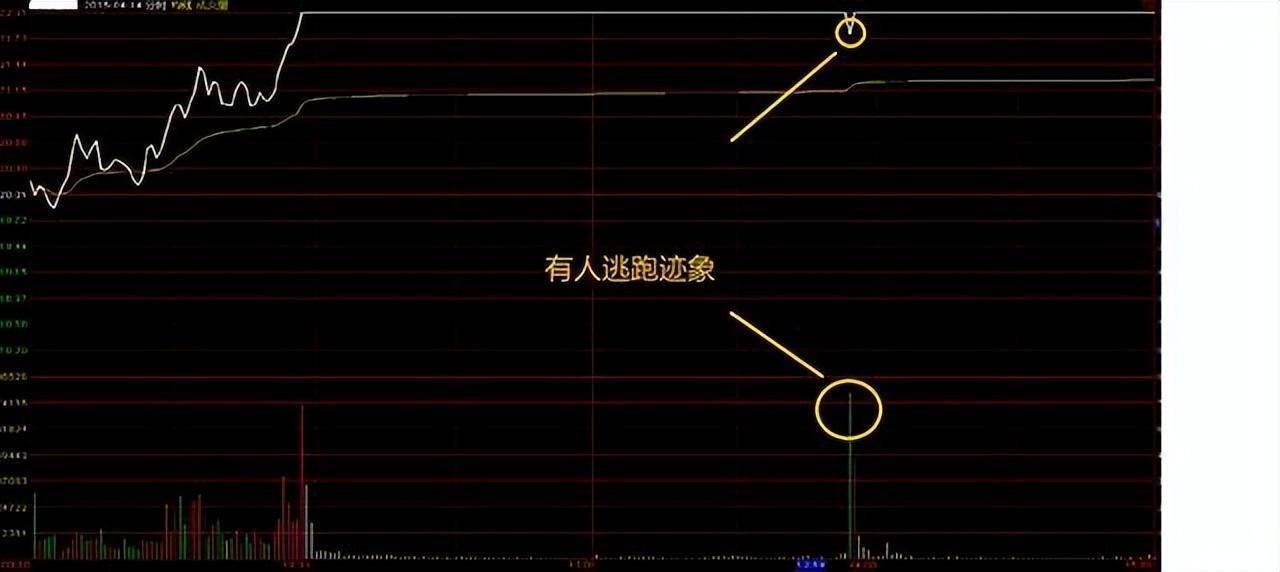 极其罕见的分时图买卖法买到的都是好股从贫穷到富有