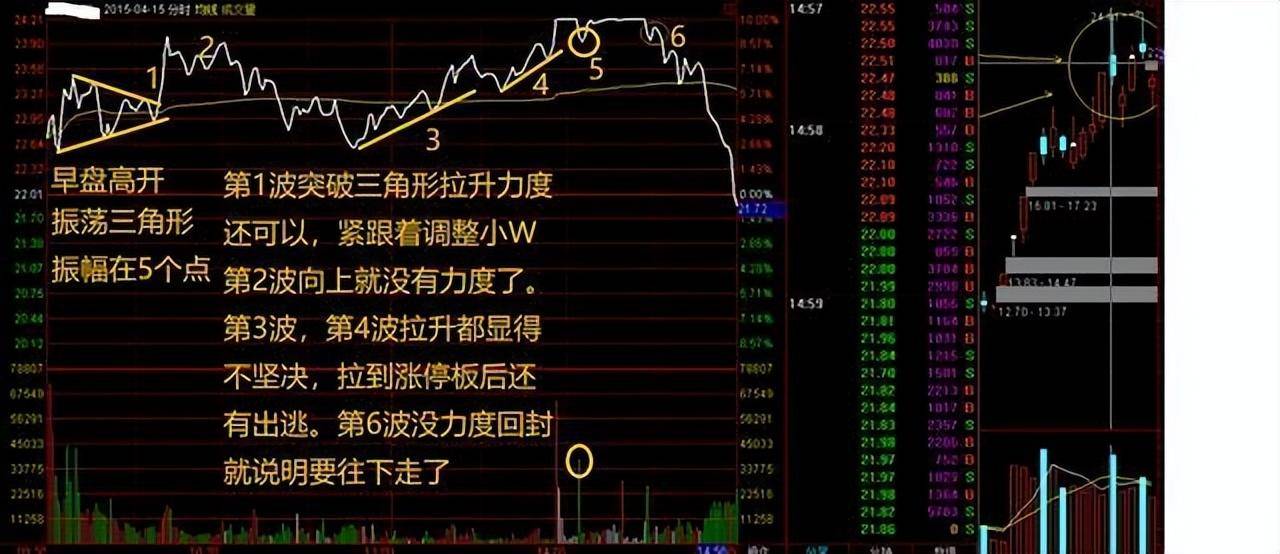 极其罕见的分时图买卖法买到的都是好股从贫穷到富有