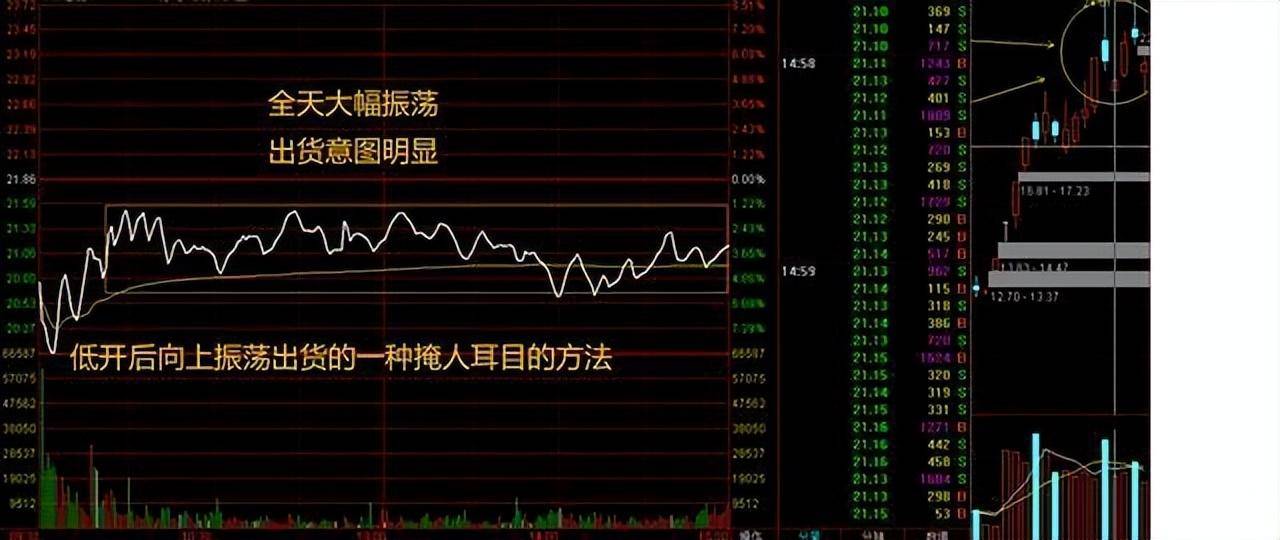 极其罕见的分时图买卖法买到的都是好股从贫穷到富有