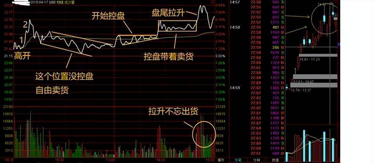 极其罕见的分时图买卖法买到的都是好股从贫穷到富有