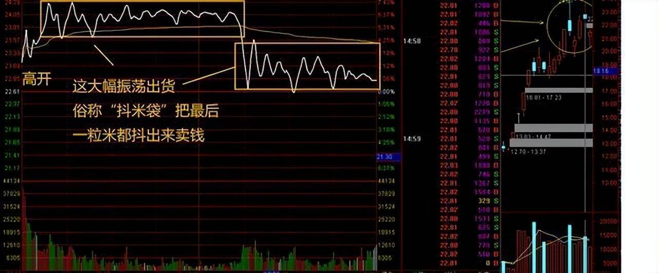 极其罕见的分时图买卖法买到的都是好股从贫穷到富有
