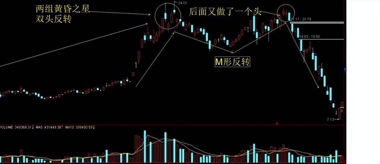 极其罕见的分时图买卖法买到的都是好股从贫穷到富有