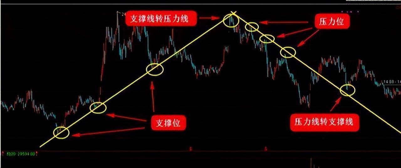 拥有投资思维的人是怎么钱生钱的？此文很深我整整读了10遍