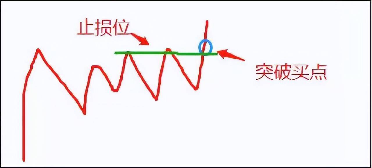 一万小时潜力研究顺势是股市唯一获利的方法偷偷的干吧!