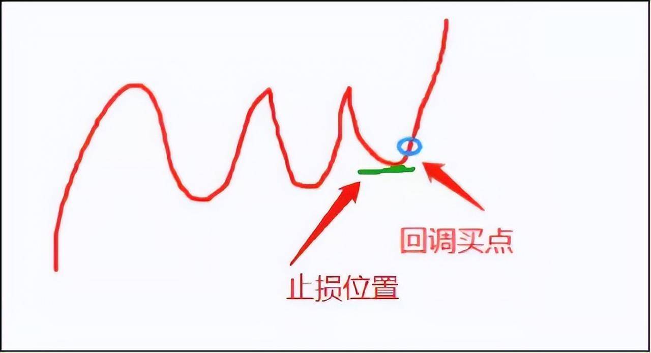 一万小时潜力研究顺势是股市唯一获利的方法偷偷的干吧!