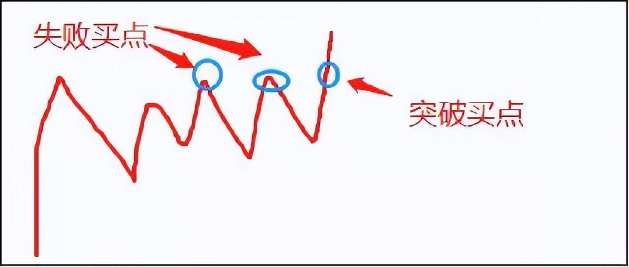 一万小时潜力研究顺势是股市唯一获利的方法偷偷的干吧!