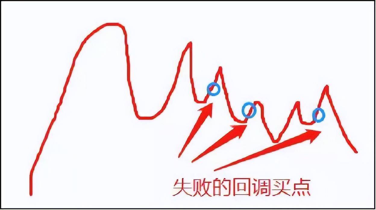 一万小时潜力研究顺势是股市唯一获利的方法偷偷的干吧!