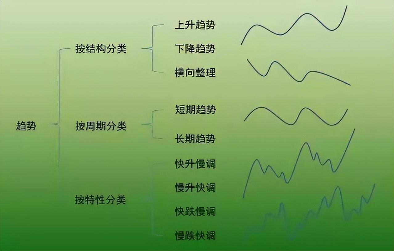 一万小时潜力研究顺势是股市唯一获利的方法偷偷的干吧!