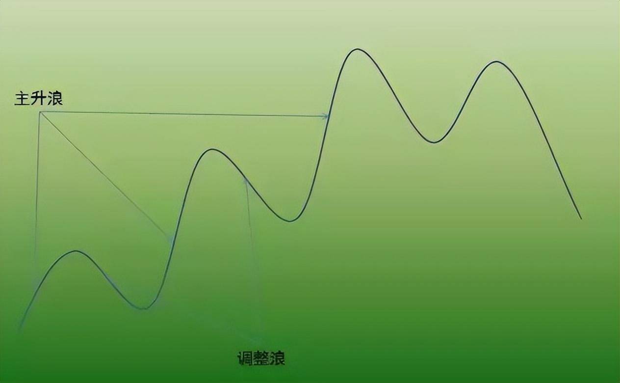 一万小时潜力研究顺势是股市唯一获利的方法偷偷的干吧!