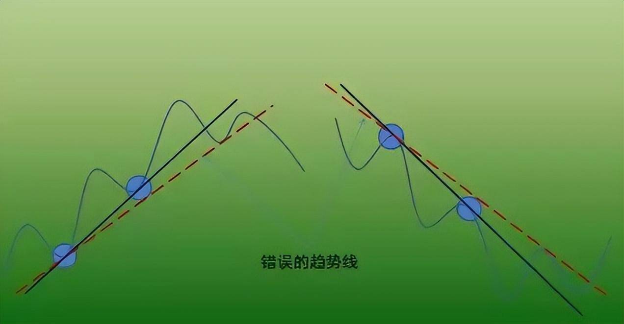 一万小时潜力研究顺势是股市唯一获利的方法偷偷的干吧!
