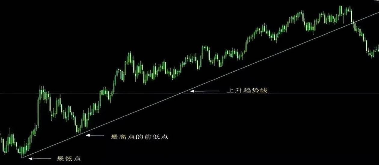 一万小时潜力研究顺势是股市唯一获利的方法偷偷的干吧!