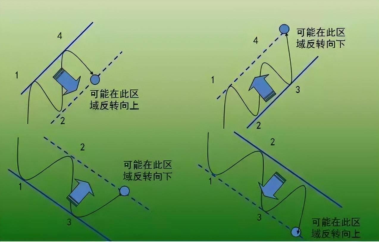 一万小时潜力研究顺势是股市唯一获利的方法偷偷的干吧!