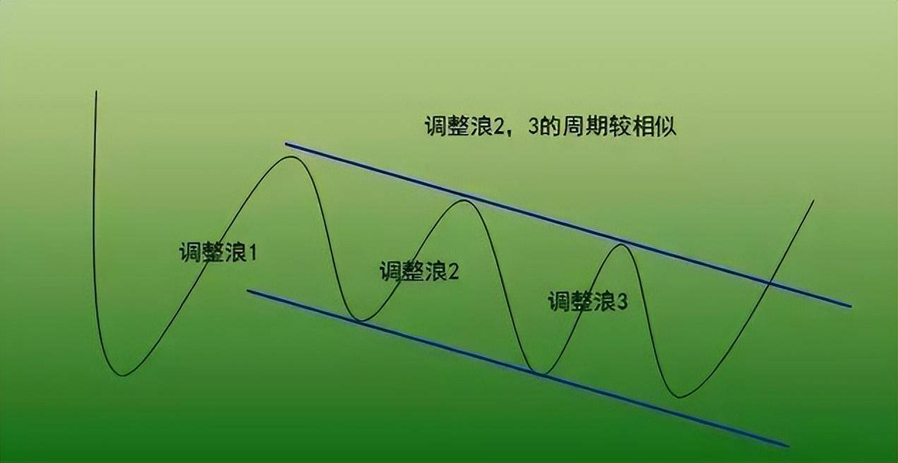 一万小时潜力研究顺势是股市唯一获利的方法偷偷的干吧!