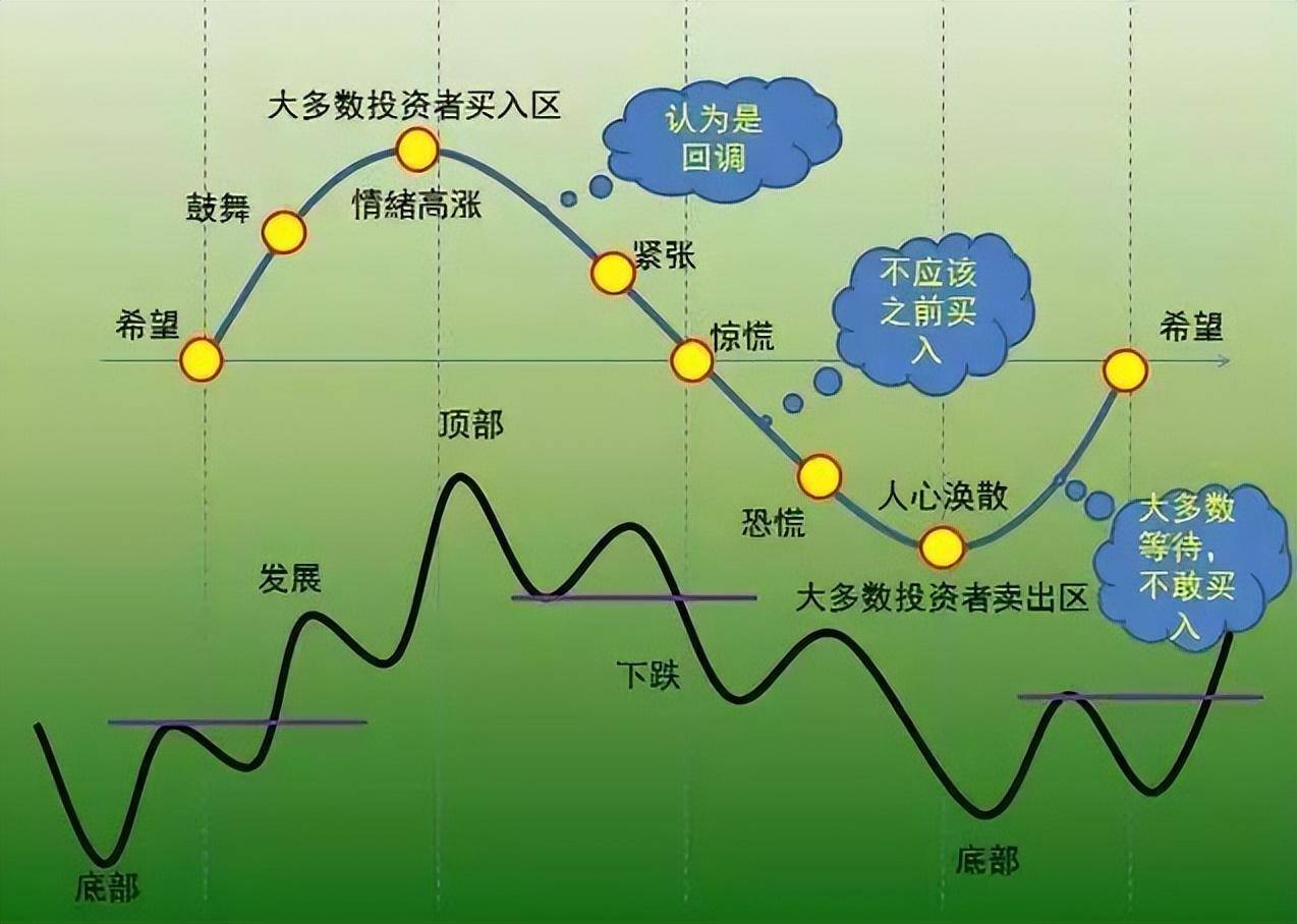 一万小时潜力研究顺势是股市唯一获利的方法偷偷的干吧!