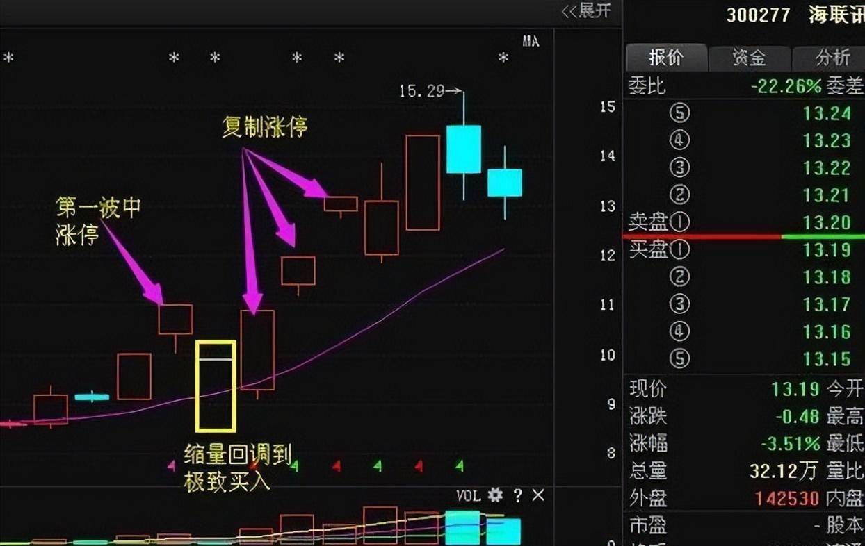 一万小时潜力研究顺势是股市唯一获利的方法偷偷的干吧!
