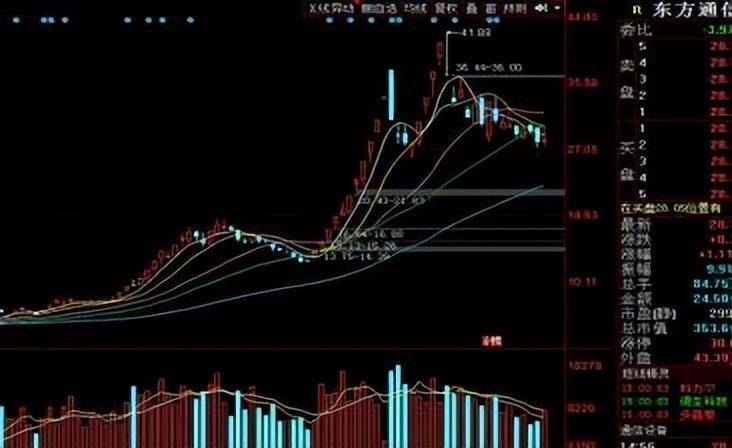 一万小时潜力研究顺势是股市唯一获利的方法偷偷的干吧!
