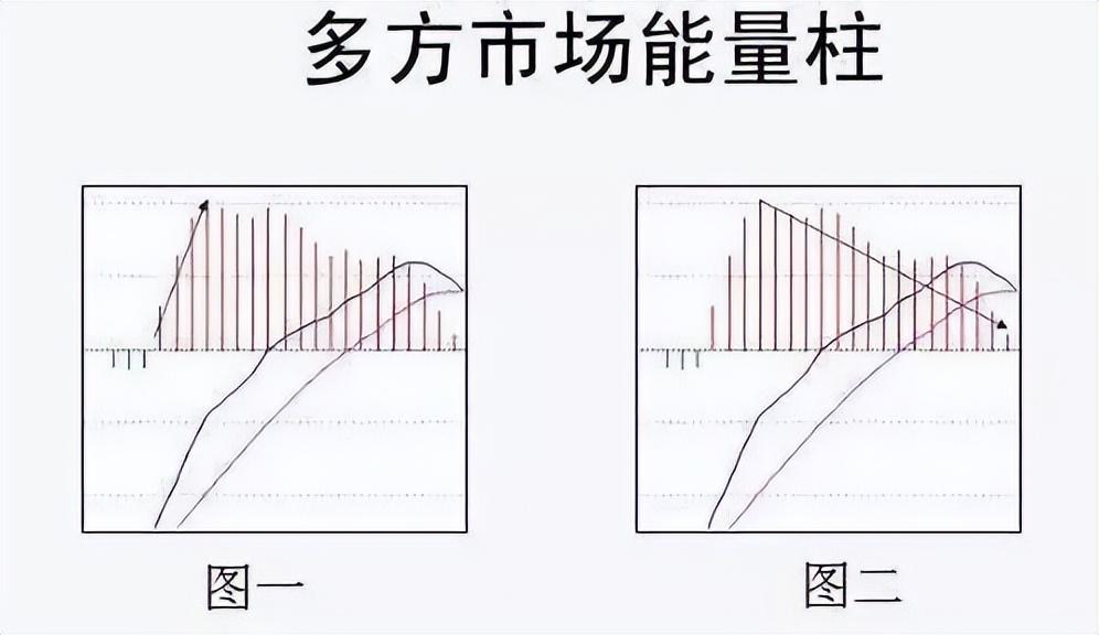 我花了十年时间输掉千万到财富自由终于领悟炒股的真谛!