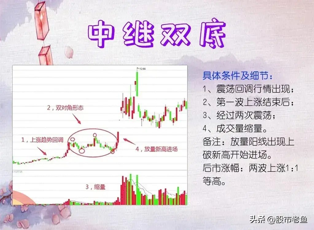 股票在出现中继双底以后呢买入往往可以快速赚钱