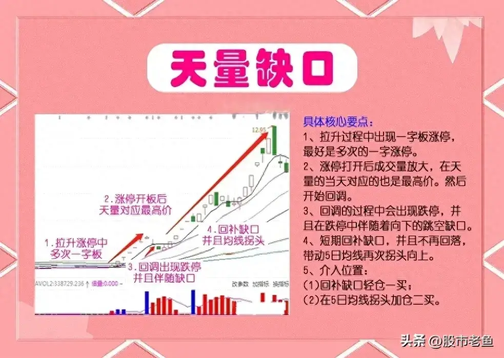 股票在出现天量缺口之后往往将还有更大的上涨