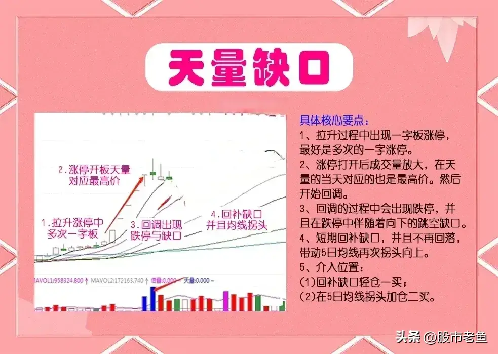 股票在出现天量缺口之后往往将还有更大的上涨