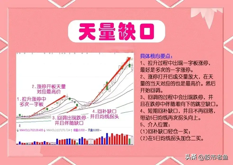 股票在出现天量缺口之后往往将还有更大的上涨