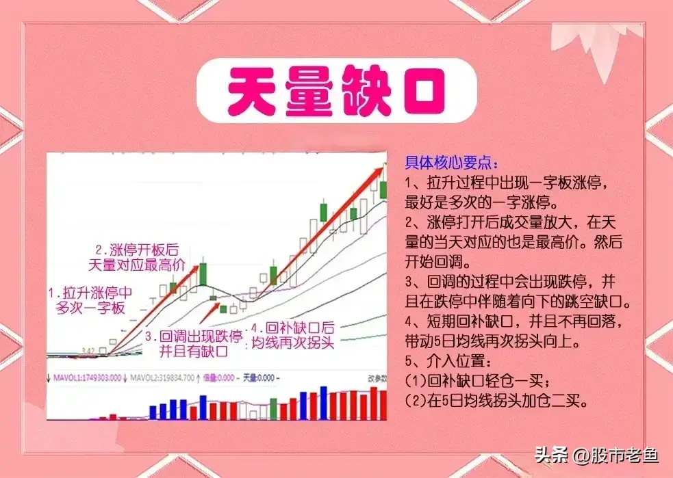 股票在出现天量缺口之后往往将还有更大的上涨