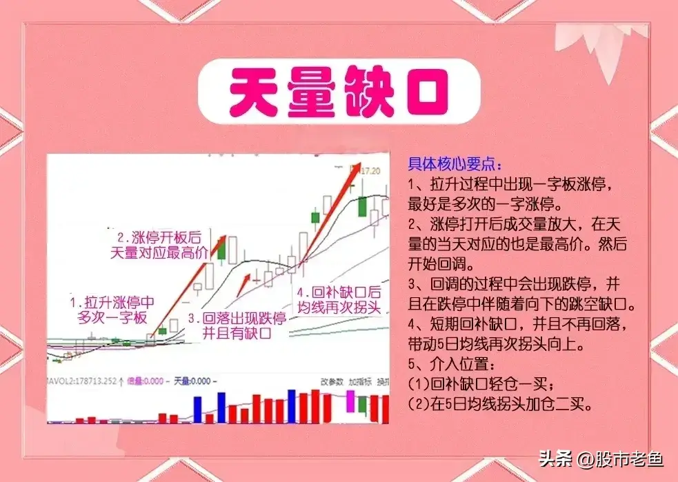 股票在出现天量缺口之后往往将还有更大的上涨