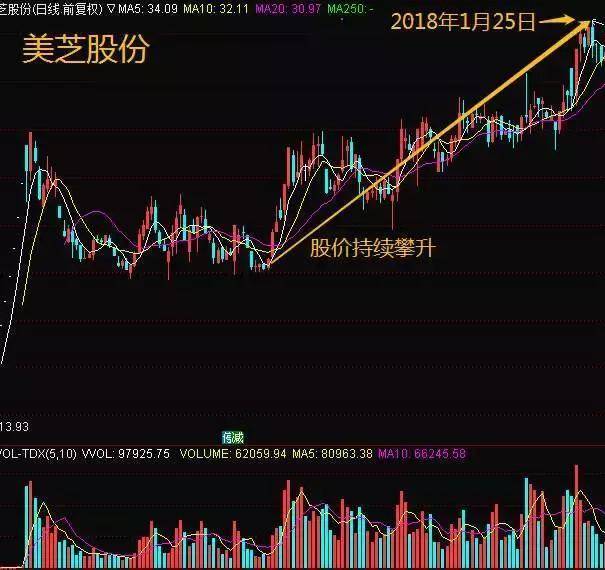 中国股市真正赚钱的人一辈子死记换手率越简单往往越赚钱