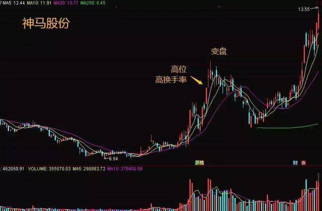 中国股市真正赚钱的人一辈子死记换手率越简单往往越赚钱