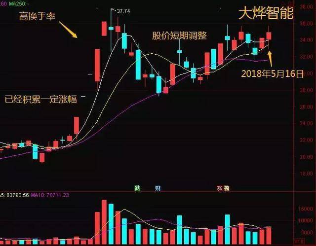 中国股市真正赚钱的人一辈子死记换手率越简单往往越赚钱