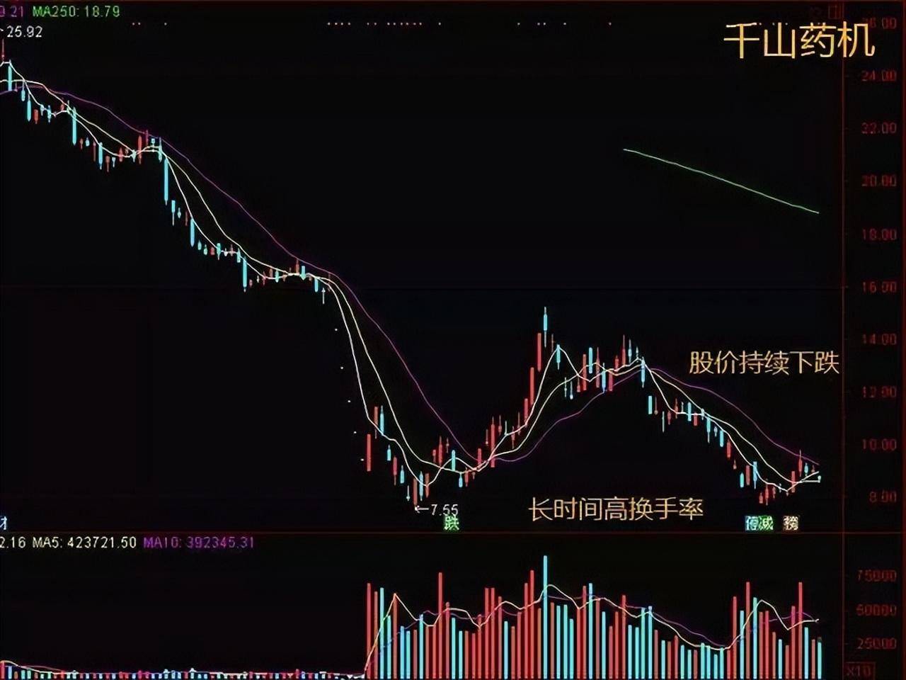 中国股市真正赚钱的人一辈子死记换手率越简单往往越赚钱