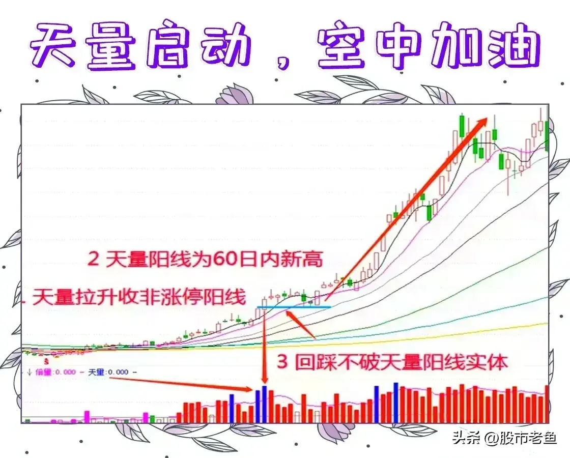 中国股市股票在出现天量启动空中加油之后往往能够大涨