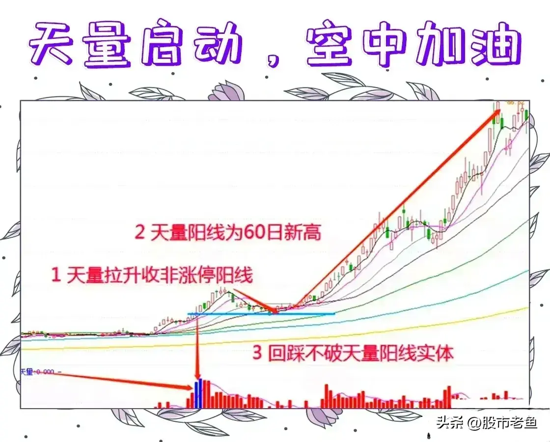 中国股市股票在出现天量启动空中加油之后往往能够大涨