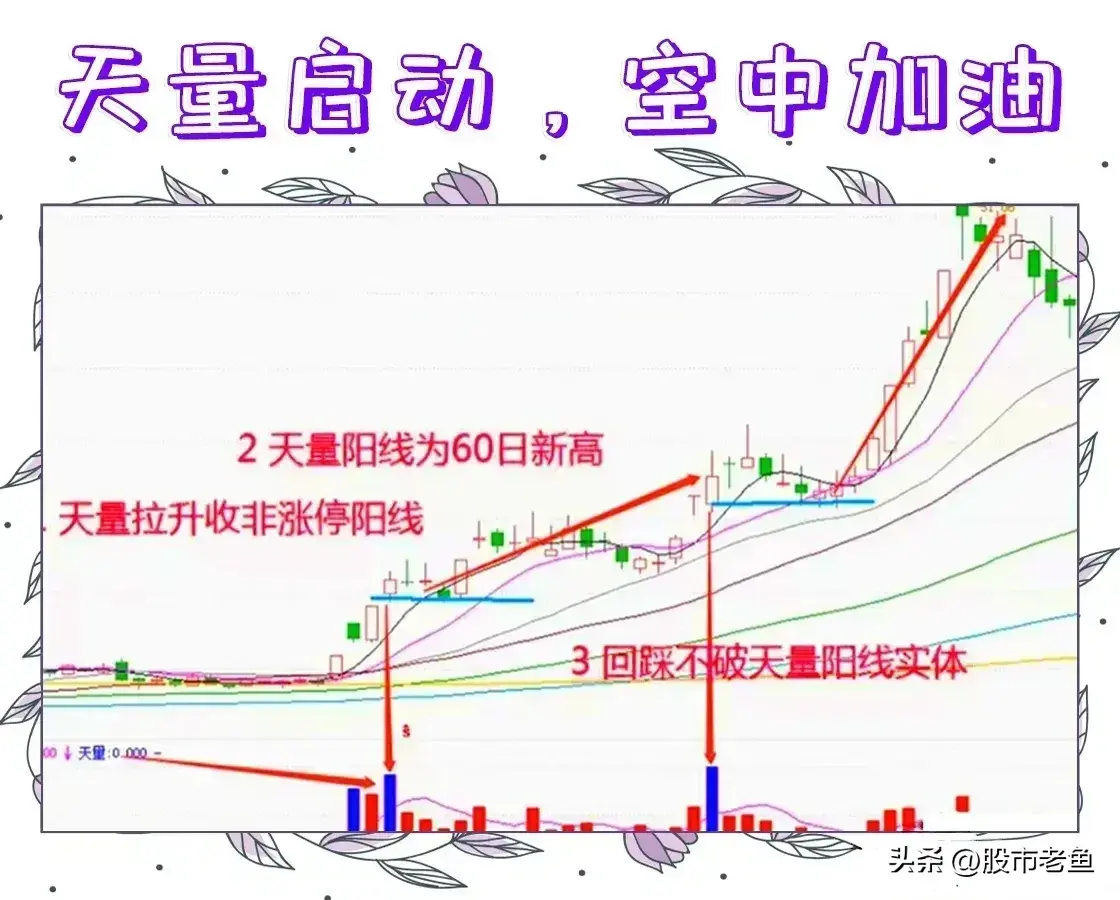 中国股市股票在出现天量启动空中加油之后往往能够大涨