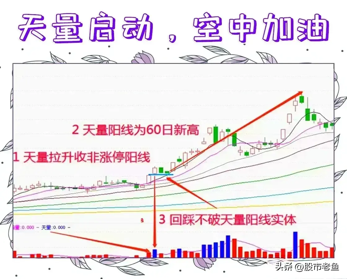 中国股市股票在出现天量启动空中加油之后往往能够大涨