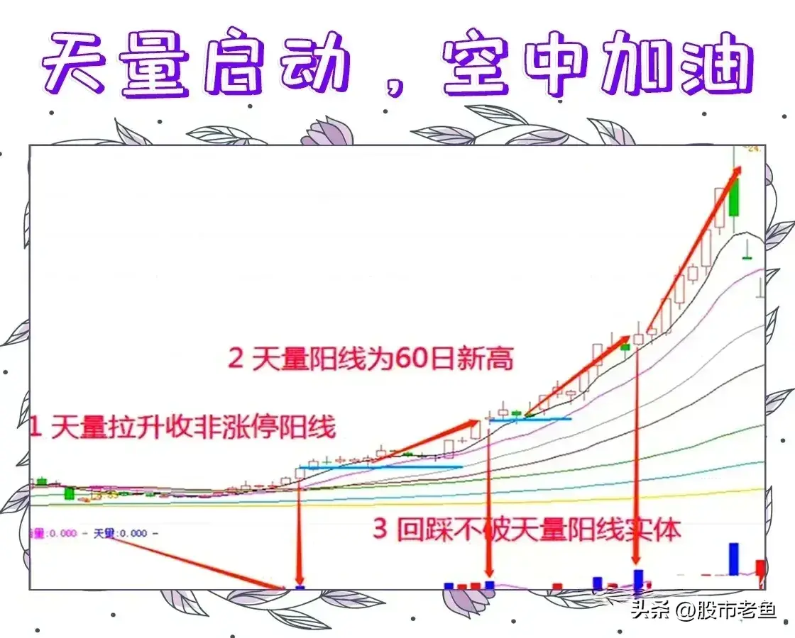 中国股市股票在出现天量启动空中加油之后往往能够大涨