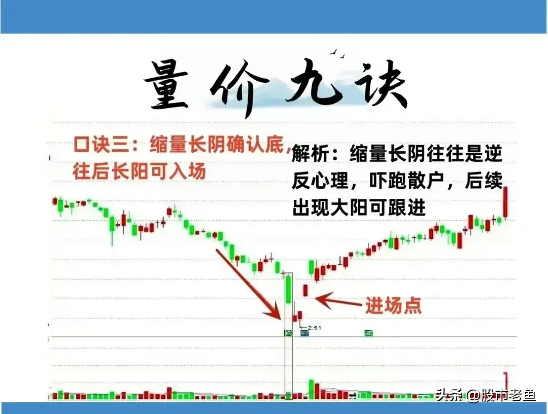 A股市场如果你连量价关系都搞不明白那么再做十年也很难赚钱