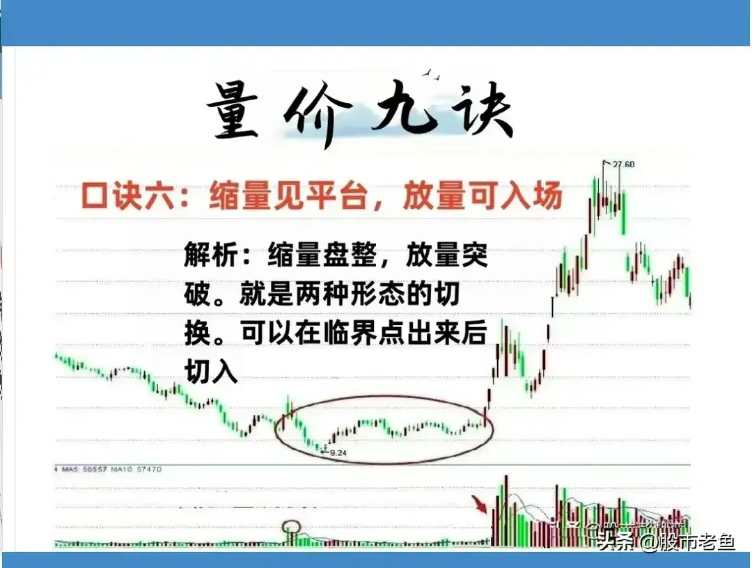 A股市场如果你连量价关系都搞不明白那么再做十年也很难赚钱