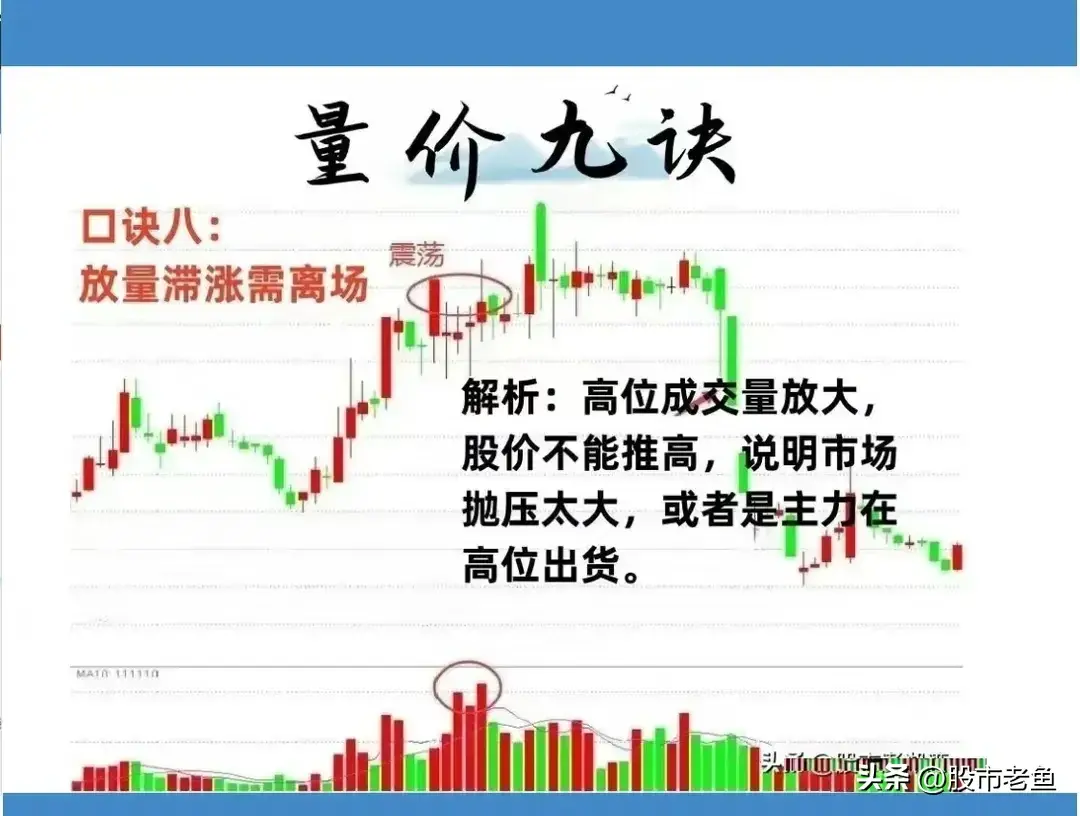 A股市场如果你连量价关系都搞不明白那么再做十年也很难赚钱
