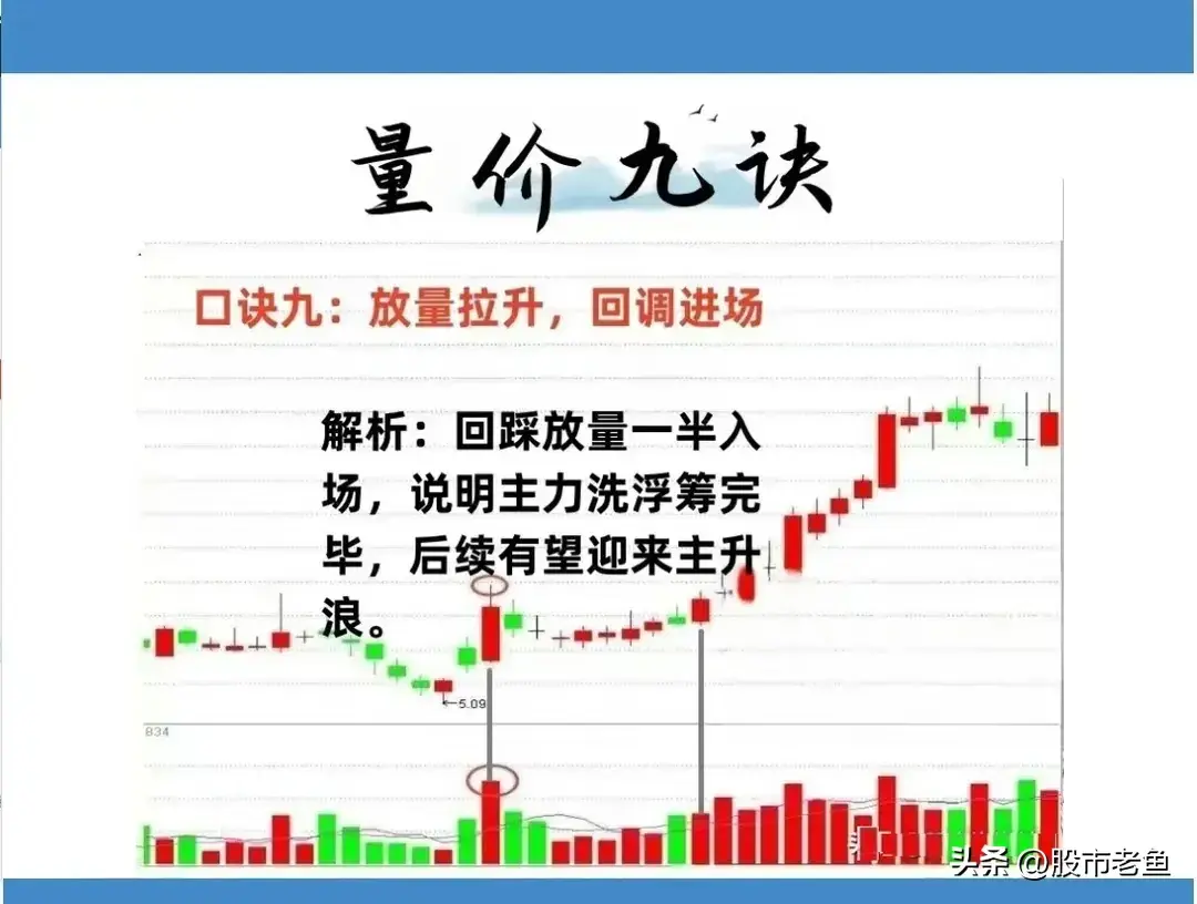A股市场如果你连量价关系都搞不明白那么再做十年也很难赚钱