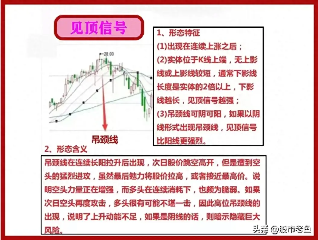 中国股市股票赚钱了我们应该选择什么时候卖出才是最好呢？