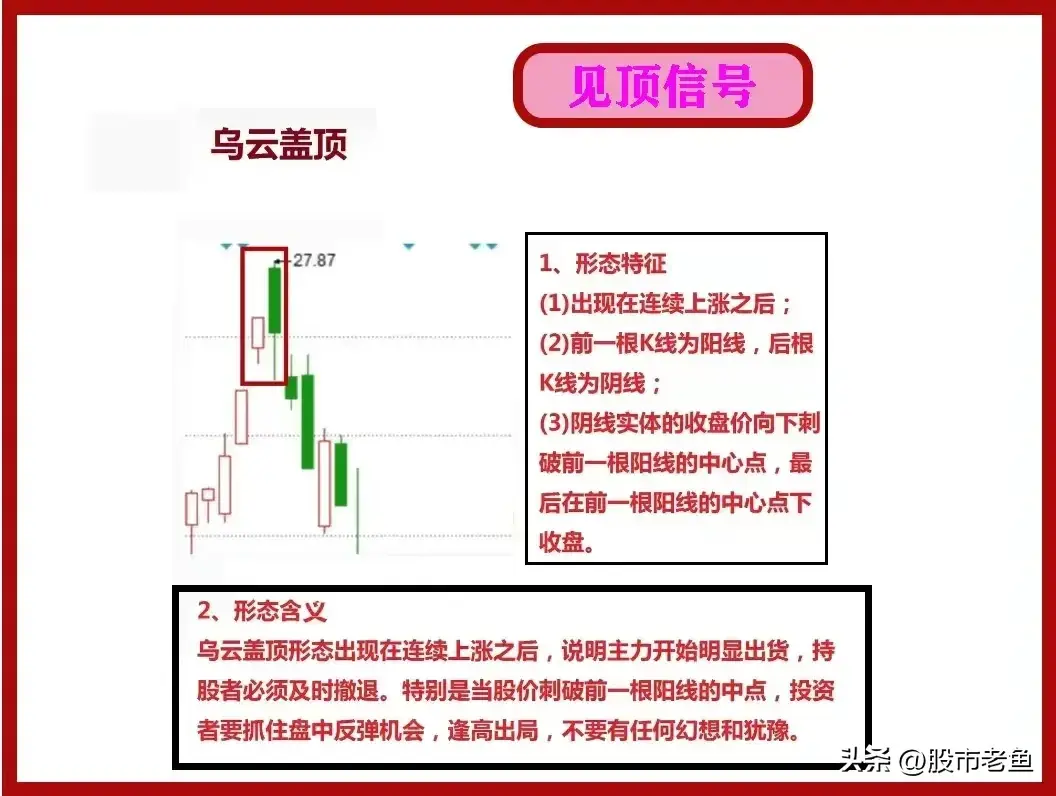 中国股市股票赚钱了我们应该选择什么时候卖出才是最好呢？